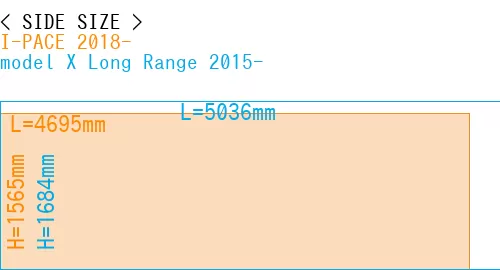 #I-PACE 2018- + model X Long Range 2015-